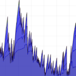 Once Bustling, Now Barely Moving: Bitcoin’s Blockchain Continues to See a Sharp Drop in Transfers