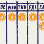Report: Sundays See Bitcoin Trading Spike Linked to Institutional Market Hours